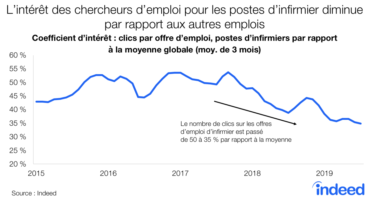 La Pénurie De Main-d’œuvre En Soins Infirmiers Persiste Au Canada ...