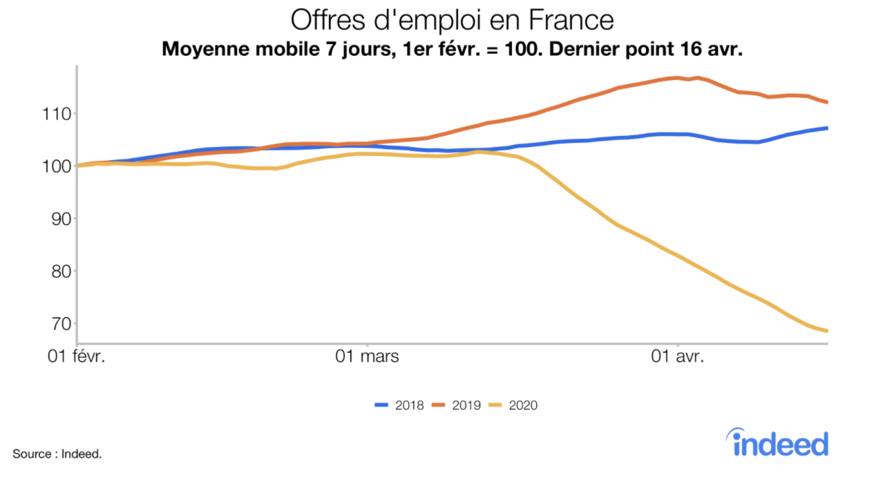 Jours en france. Emploi en France фулл.