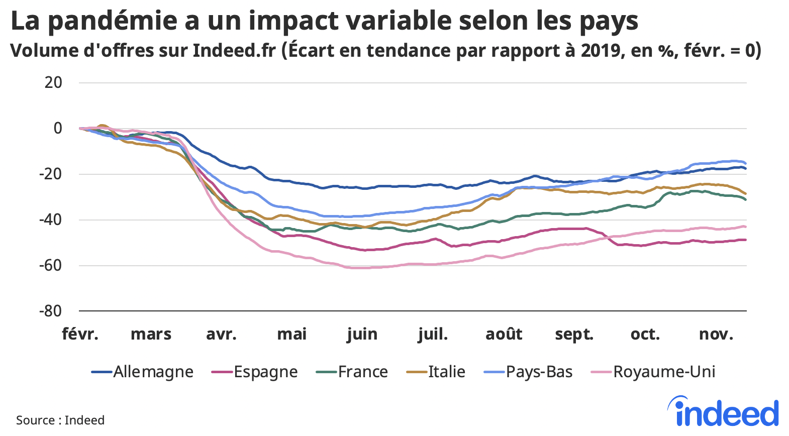 21 Deux Annees Decisives Pour Le Marche Du Travail Indeed Hiring Lab France