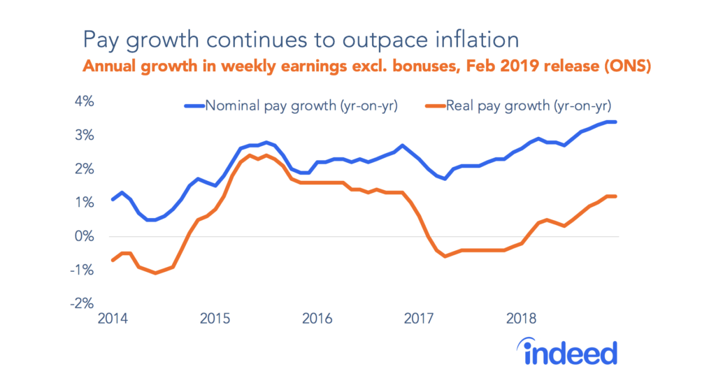 UK Employment Figures, February 2019 - Indeed Hiring Lab UK