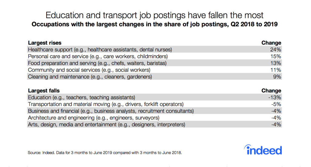 Uk Employment Figures July 2019 Has Britain S Jobs Market