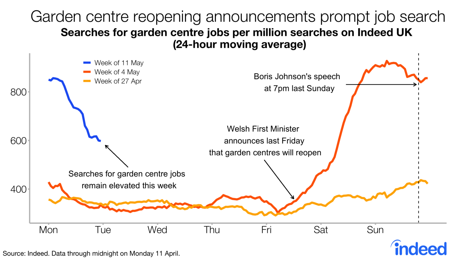 what-do-job-search-patterns-tell-us-about-the-labour-market-data-from