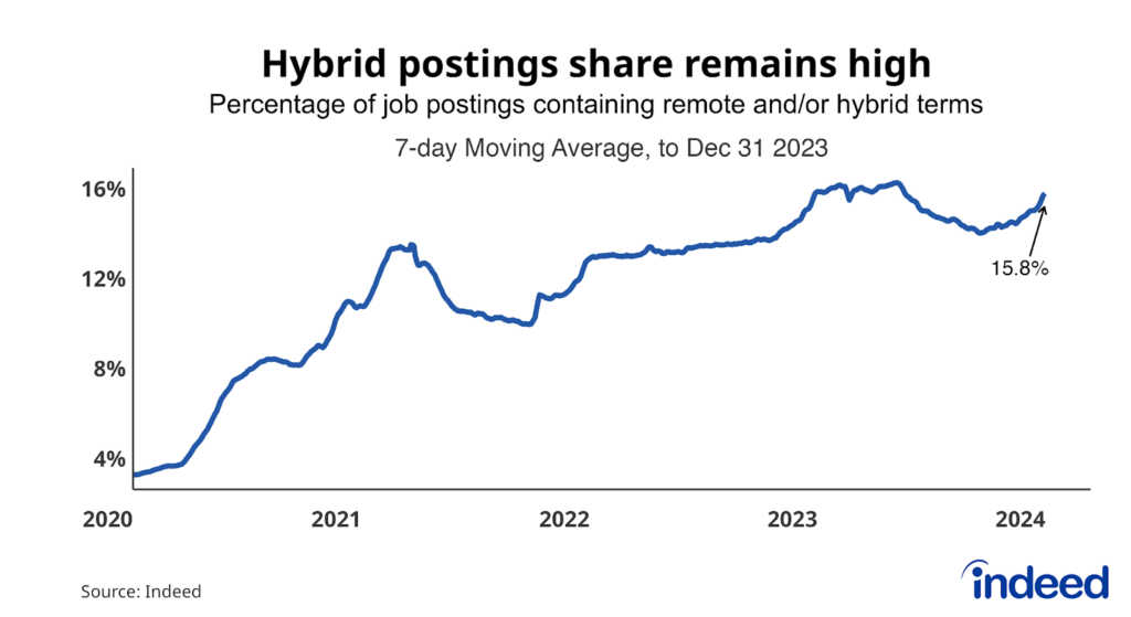 January 2024 UK Labour Market Update: Labour Demand Has Largely ...