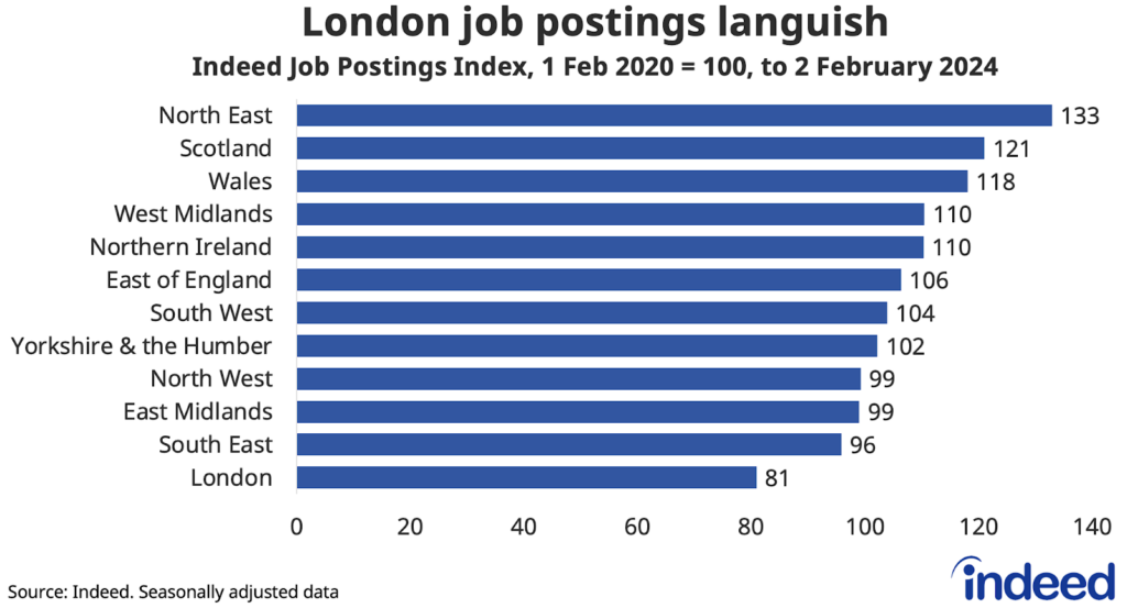 February 2024 UK Labour Market Update UK Job Postings Failed to