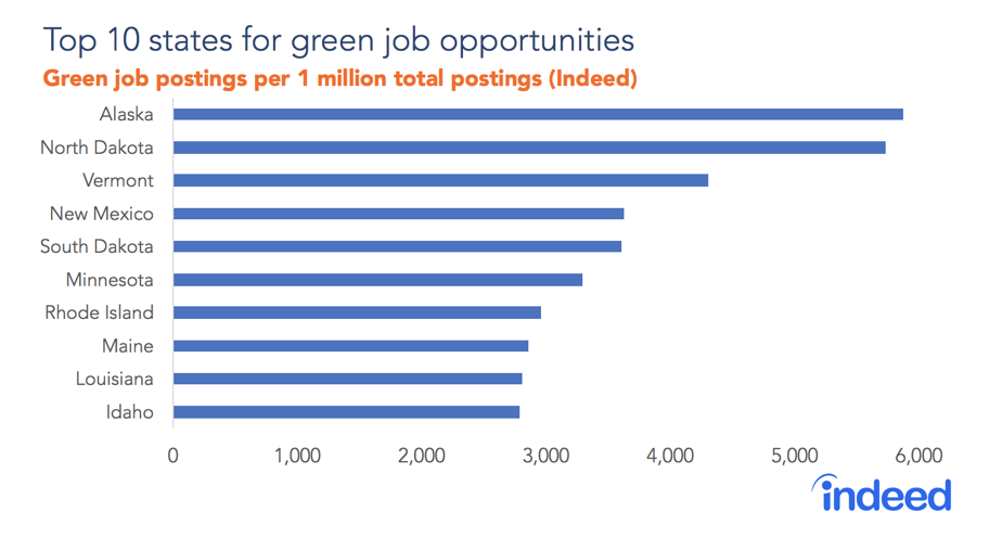 Earth Day 2018 Where To Find Green Jobs Indeed Hiring Lab