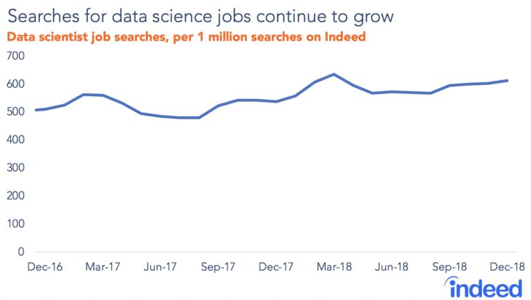 information research scientist employment outlook