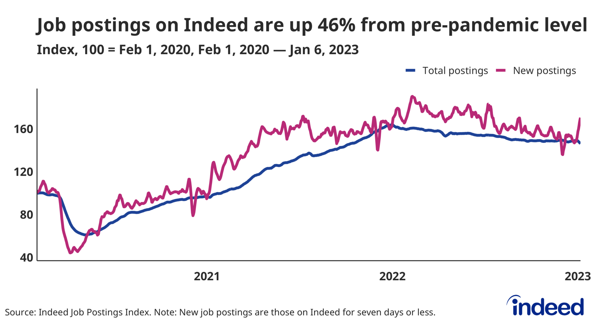 2023 US Labor Market Outlook A Resilient Labor Market Faces an