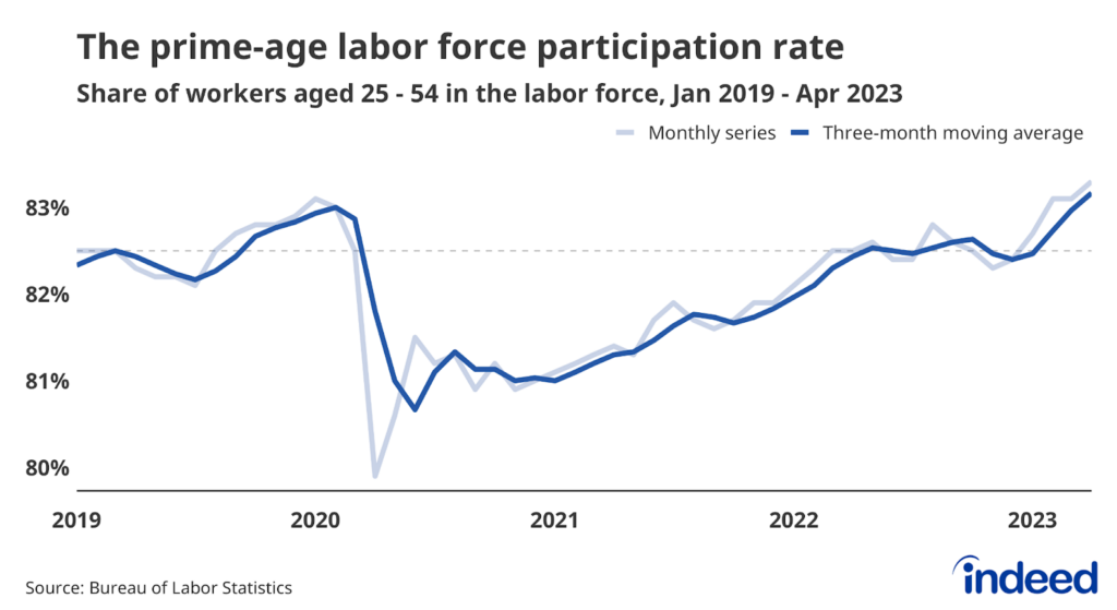 April 2023 JOLTS Report Getting Closer To A Normal Labor Market 