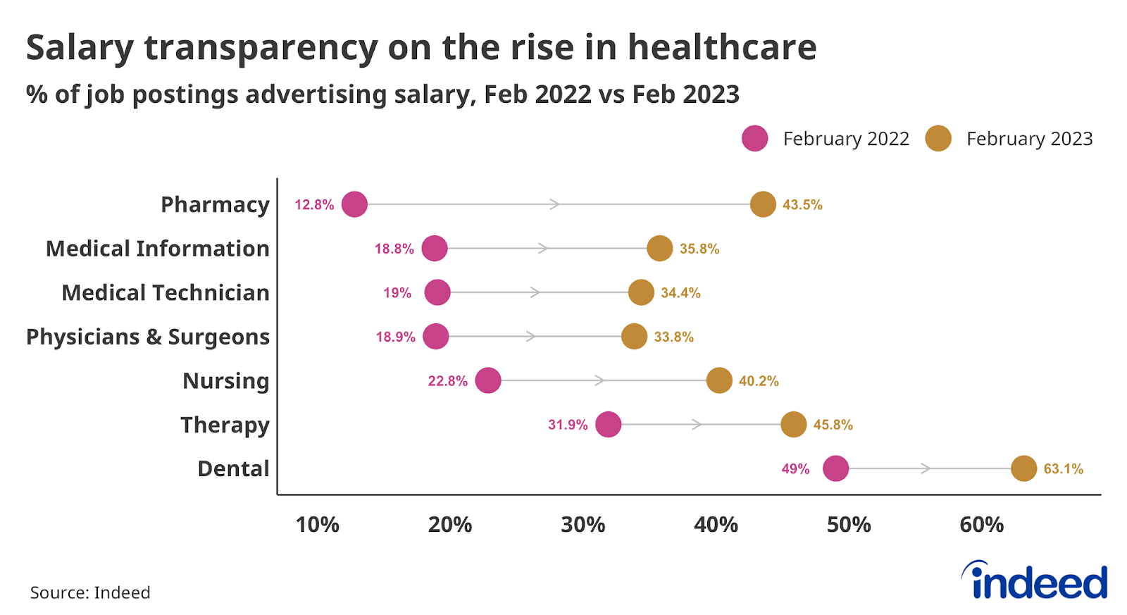 Nursing Job Market Remains Competitive, Even as Demand Cools Slightly ...