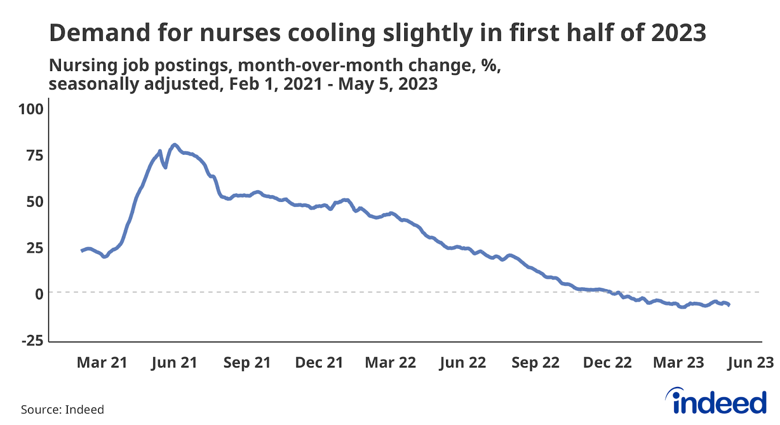 nursing job market