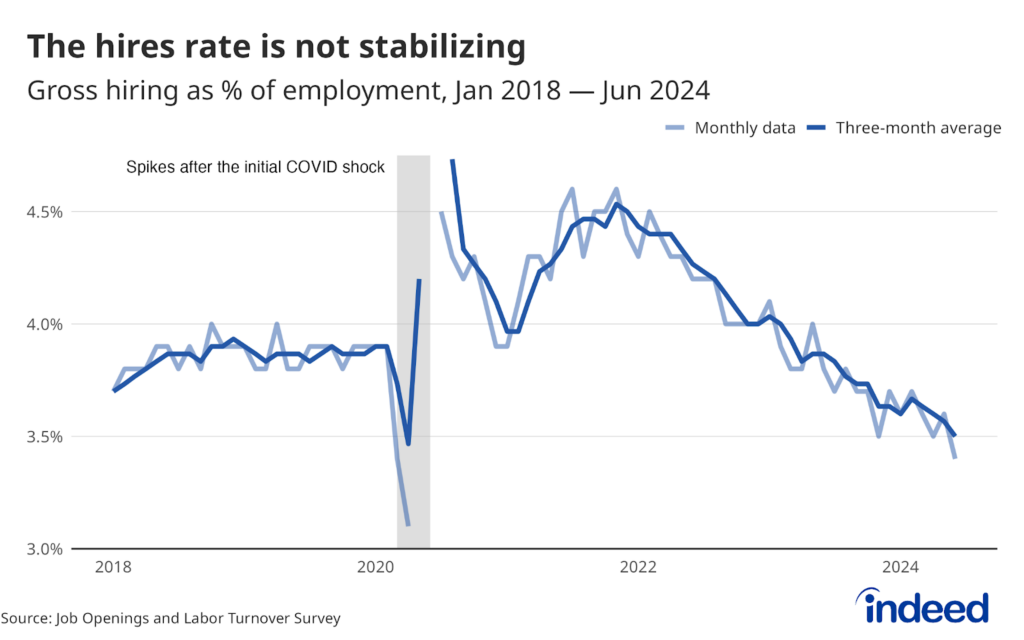 A line chart titled 