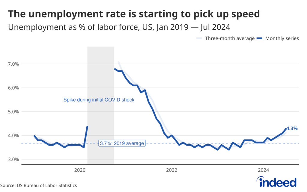 A line chart titled 