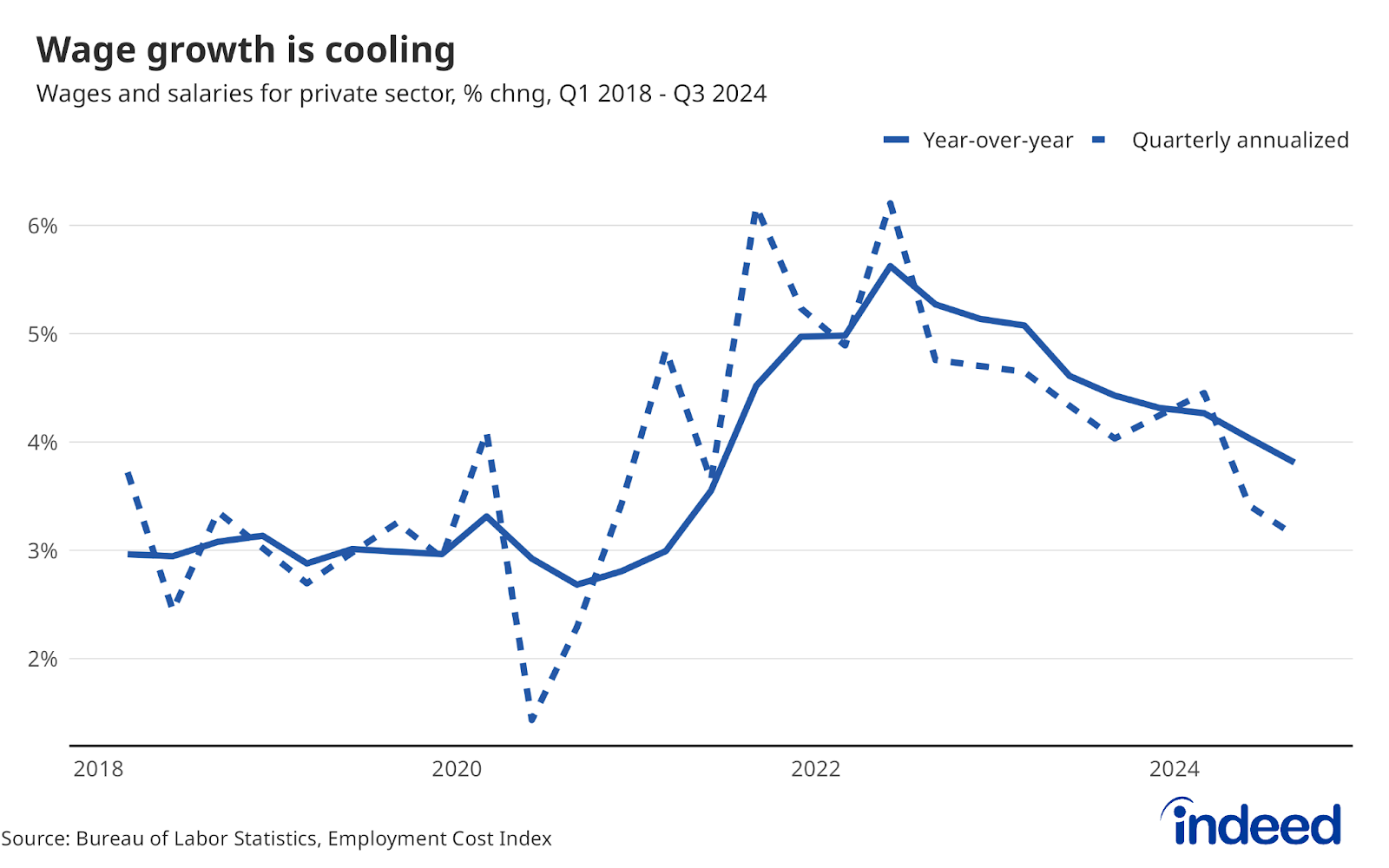 Line graph titled 