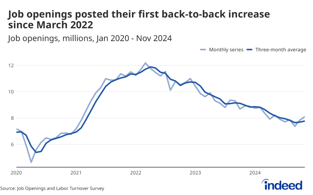 Line graph titled 