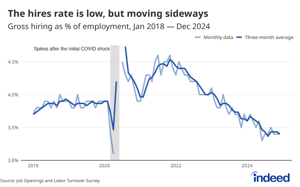 Line graph titled 