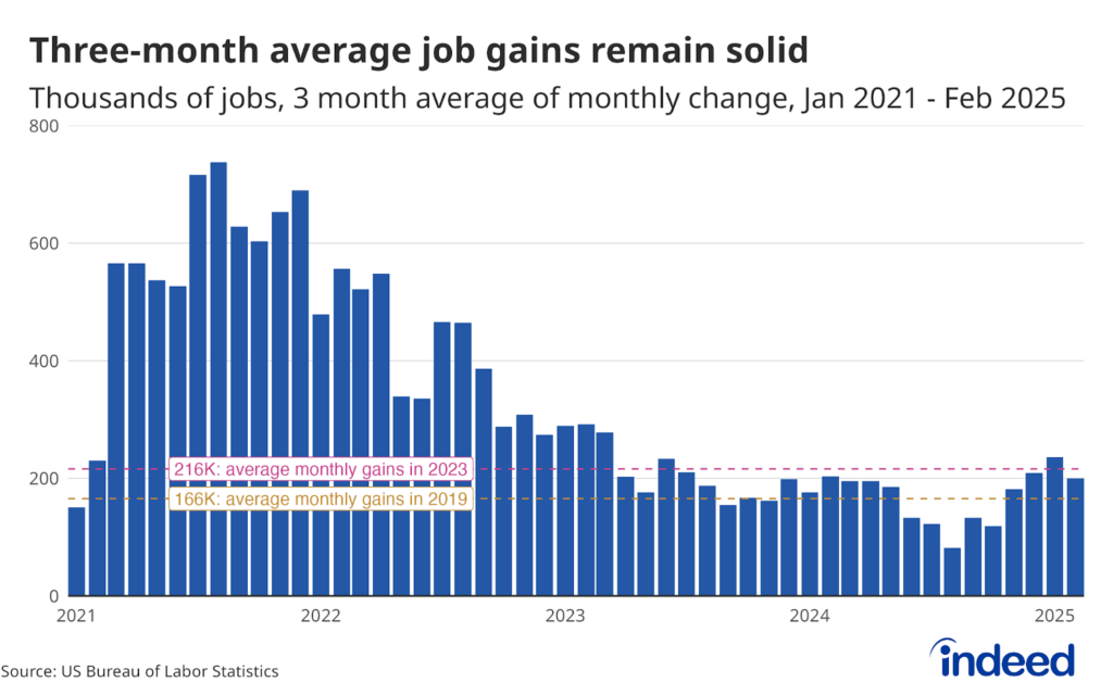 A bar chart titled 