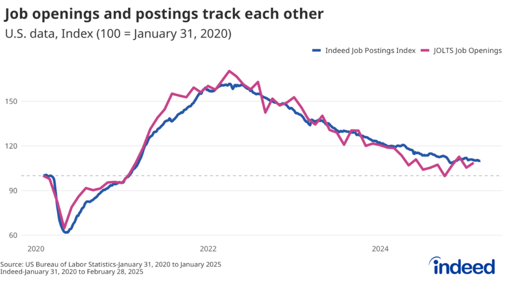 Line graph titled 